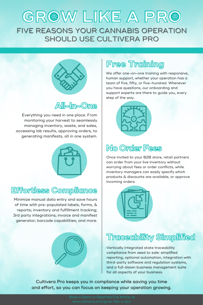 teal and white infographic of reasons to use cultivera pro