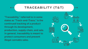 teal rectangle with visual icons for traceability and definition text