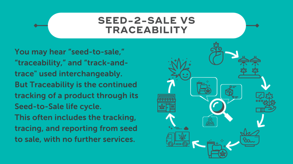 teal rectangle with visual icons for traceability and seed-to-sale cycles with definition text for both
