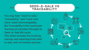 infographic on seed-to-sale versus track-and-trace traceability definitions