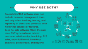 teal infographic with header text "Why Use Both" and descriptions of traceability and seed-to-sale software, with grey and white icons representing seed-to-sale traceability