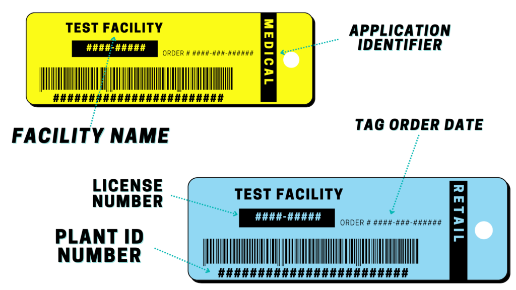 diagram of labeled Metrc tags