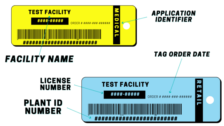 diagram of labeled Metrc tags