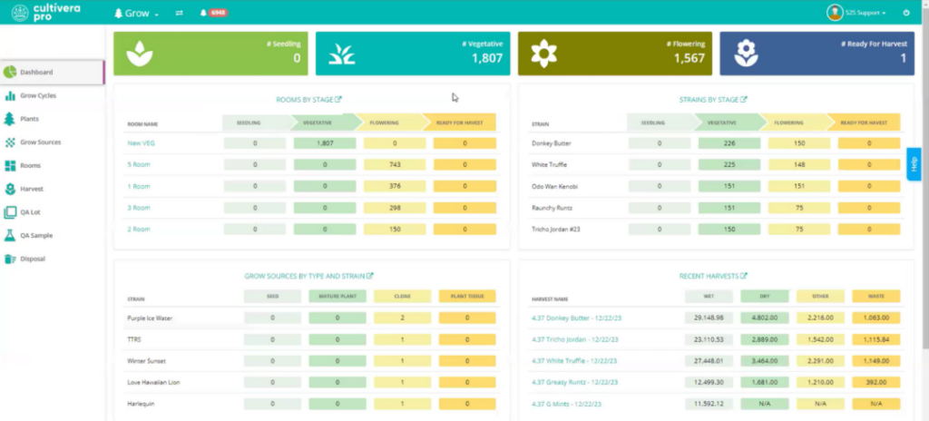A screenshot of the new Cultivera Pro Grow Dashboard for Cultivators