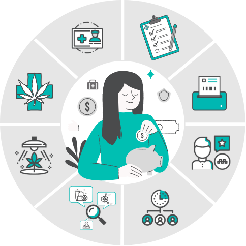 circle of compliance feature points with person saving money inside